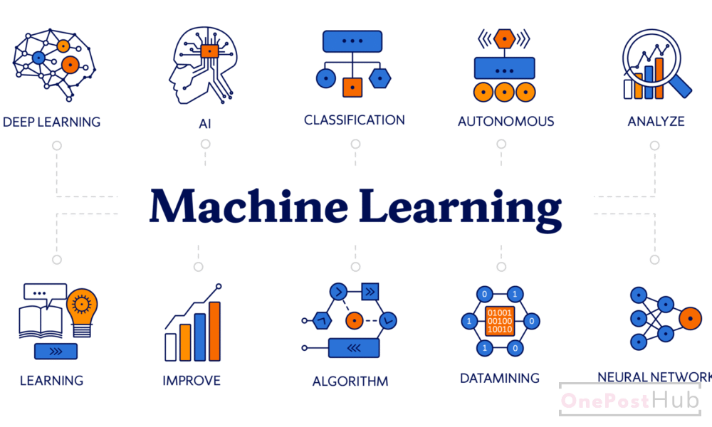 Machines Are Learning