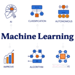 Machines Are Learning