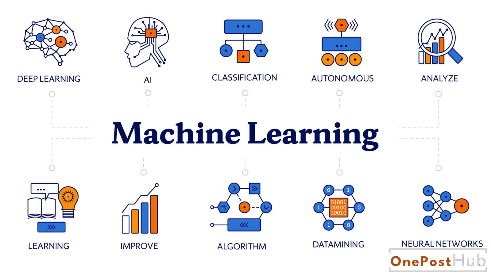 Machines Are Learning